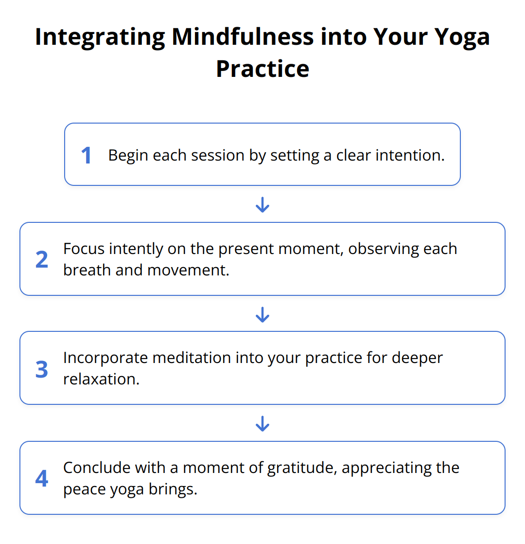 Flow Chart - Integrating Mindfulness into Your Yoga Practice